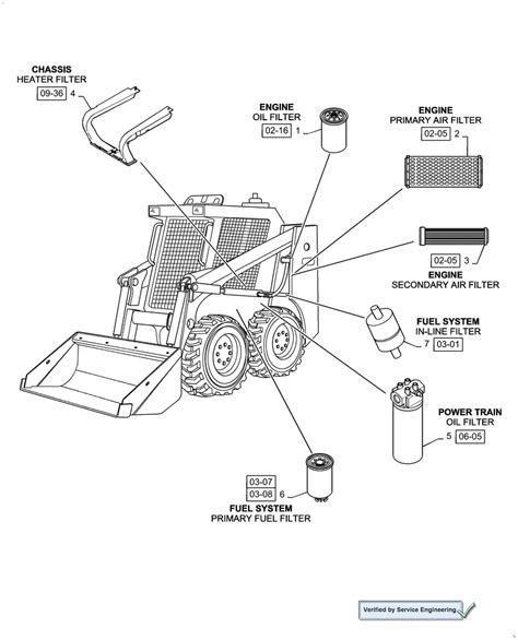 Case Skid Steer Loader 60XT Parts 